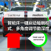 智能床一键启动睡眠模式,多角度调节助深度好眠(图4) 智能床一键启动睡眠模式,多角度调节助深度好眠(图4)