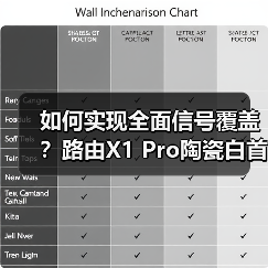 如何实现全面信号覆盖?路由X1 Pro陶瓷白首销899元(图4) 如何实现全面信号覆盖?路由X1 Pro陶瓷白首销899元(图4)