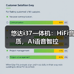 悠达i37一体机：HiFi音质，AI语音智控(图2)
