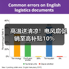 高温送清凉！电风扇促销至高补贴10%