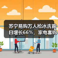 苏宁易购万人抢冰洗首日增长66%,家电套购趋势凸显(图2) 苏宁易购万人抢冰洗首日增长66%,家电套购趋势凸显(图2)