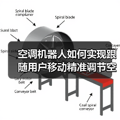 空调机器人如何实现跟随用户移动精准调节空气环境?(图4) 空调机器人如何实现跟随用户移动精准调节空气环境?(图4)