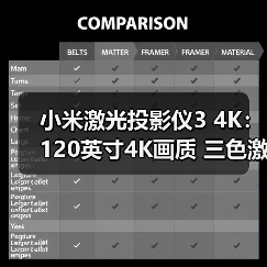 小米激光投影仪3 4K:120英寸4K画质 三色激光光源解析(图3) 小米激光投影仪3 4K:120英寸4K画质 三色激光光源解析(图3)
