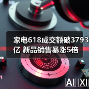 家电618成交额破3793亿 新品销售暴涨5倍(图3)