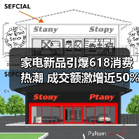 家电新品引爆618消费热潮 成交额激增近50%(图4) 家电新品引爆618消费热潮 成交额激增近50%(图4)