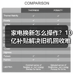 家电换新怎么操作？10亿补贴解决旧机回收