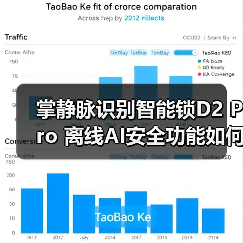 掌静脉识别智能锁D2 Pro 离线AI安全功能如何？(图3)