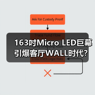 163吋Micro LED巨幕引爆客厅WALL时代？(图3)