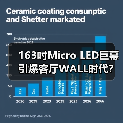 163吋Micro LED巨幕引爆客厅WALL时代？(图2)