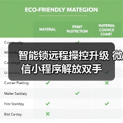 智能锁远程操控升级 微信小程序解放双手(图1) 智能锁远程操控升级 微信小程序解放双手(图1)