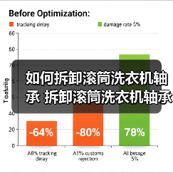 如何拆卸滚筒洗衣机轴承 拆卸滚筒洗衣机轴承方法【详解】(图3) 如何拆卸滚筒洗衣机轴承 拆卸滚筒洗衣机轴承方法【详解】(图3)
