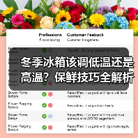 冬季冰箱该调低温还是高温?保鲜技巧全解析(图4) 冬季冰箱该调低温还是高温?保鲜技巧全解析(图4)