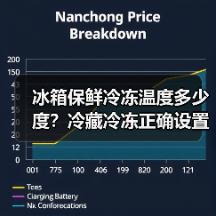 冰箱保鲜冷冻温度多少度?冷藏冷冻正确设置指南(图3) 冰箱保鲜冷冻温度多少度?冷藏冷冻正确设置指南(图3)
