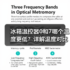 冰箱温控器0和7哪个温度更低?详解温度对比(图4) 冰箱温控器0和7哪个温度更低?详解温度对比(图4)