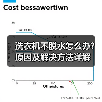 洗衣机不脱水怎么办?原因及解决方法详解(图1) 洗衣机不脱水怎么办?原因及解决方法详解(图1)