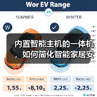 内置智能主机的一体机,如何简化智能家居安装?(图4) 内置智能主机的一体机,如何简化智能家居安装?(图4)