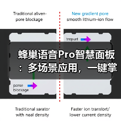蜂巢语音Pro智慧面板:多场景应用,一键掌控智能家居新体验(图4) 蜂巢语音Pro智慧面板:多场景应用,一键掌控智能家居新体验(图4)