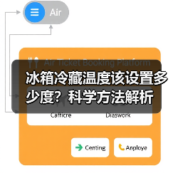 冰箱冷藏温度该设置多少度?科学方法解析(图2) 冰箱冷藏温度该设置多少度?科学方法解析(图2)