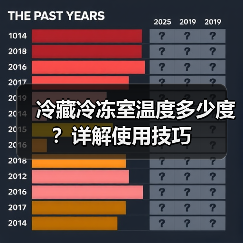 冷藏冷冻室温度多少度?详解使用技巧(图2) 冷藏冷冻室温度多少度?详解使用技巧(图2)