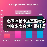 冬季冰箱冷冻室温度调到多少度合适?最佳设置解析(图4) 冬季冰箱冷冻室温度调到多少度合适?最佳设置解析(图4)