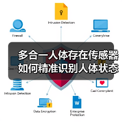 多合一人体存在传感器如何精准识别人体状态？(图4)