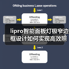 lipro智能面板灯极窄边框设计如何实现高效照明与旋转调光？(图2)