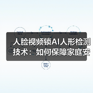 人脸视频锁AI人形检测技术:如何保障家庭安全?(图4) 人脸视频锁AI人形检测技术:如何保障家庭安全?(图4)