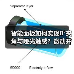 智能面板如何实现0°夹角与哑光触感?微动开关设计解析(图2) 智能面板如何实现0°夹角与哑光触感?微动开关设计解析(图2)