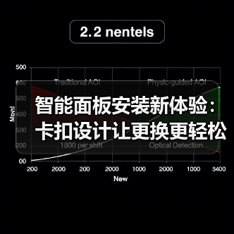智能面板安装新体验：卡扣设计让更换更轻松(图1)
