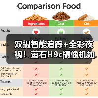 双摄智能追踪+全彩夜视!萤石H9c摄像机如何实现全方位看护(图2) 双摄智能追踪+全彩夜视!萤石H9c摄像机如何实现全方位看护(图2)