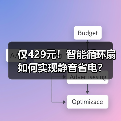 仅429元！智能循环扇如何实现静音省电？(图3)