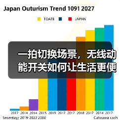 一拍切换场景，无线动能开关如何让生活更便捷？(图3)