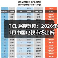 TCL逆袭登顶：2026年1月中国电视市