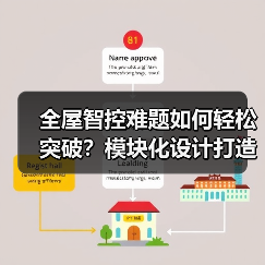全屋智控难题如何轻松突破?模块化设计打造智能家居新体验(图2) 全屋智控难题如何轻松突破?模块化设计打造智能家居新体验(图2)