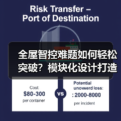全屋智控难题如何轻松突破?模块化设计打造智能家居新体验(图1) 全屋智控难题如何轻松突破?模块化设计打造智能家居新体验(图1)
