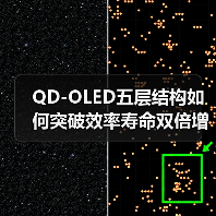 QD-OLED五层结构如何突破效率寿命双倍增?(图1) QD-OLED五层结构如何突破效率寿命双倍增?(图1)