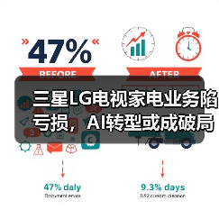 三星LG电视家电业务陷亏损,AI转型或成破局关键?(图3) 三星LG电视家电业务陷亏损,AI转型或成破局关键?(图3)