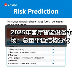 2025年客厅智能设备市场:总量平稳结构分化 新兴品类崛起(图3) 2025年客厅智能设备市场:总量平稳结构分化 新兴品类崛起(图3)