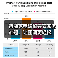 智能家电破解春节家务难题,让团圆更轻松(图3) 智能家电破解春节家务难题,让团圆更轻松(图3)
