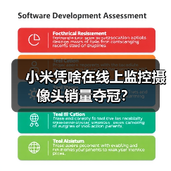 小米凭啥在线上监控摄像头销量夺冠?(图4) 小米凭啥在线上监控摄像头销量夺冠?(图4)