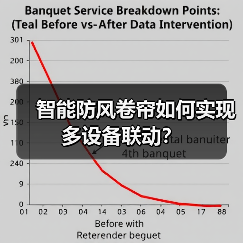 智能防风卷帘如何实现多设备联动?(图2) 智能防风卷帘如何实现多设备联动?(图2)