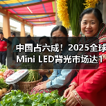 中国占六成！2025全球Mini LED背光市场达143亿美元(图4)