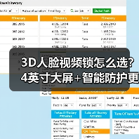 3D人脸视频锁怎么选?4英寸大屏+智能防护更安心(图3) 3D人脸视频锁怎么选?4英寸大屏+智能防护更安心(图3)