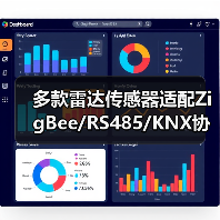 多款雷达传感器适配ZigBee/RS485/KNX协议，满足智能家居、酒店、教室等场景需求(图3)