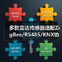 多款雷达传感器适配ZigBee/RS485/KNX协议，满足智能家居、酒店、教室等场景需求(图4)