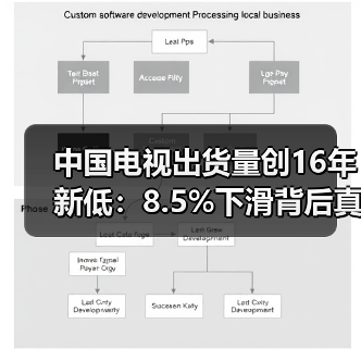 中国电视出货量创16年新低：8.5%下滑背后真相揭秘(图3)