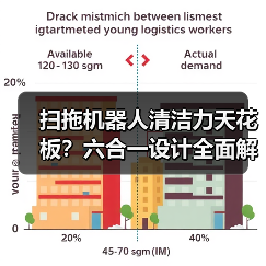 扫拖机器人清洁力天花板?六合一设计全面解析(图3) 扫拖机器人清洁力天花板?六合一设计全面解析(图3)