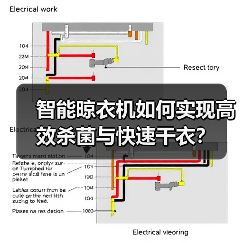 智能晾衣机如何实现高效杀菌与快速干衣？(图3)