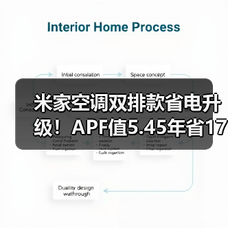 米家空调双排款省电升级！APF值5.45年省170元电费(图1)