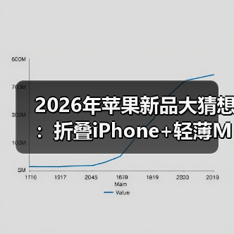 2026年苹果新品大猜想:折叠iPhone+轻薄Mac将如何颠覆?(图4) 2026年苹果新品大猜想:折叠iPhone+轻薄Mac将如何颠覆?(图4)